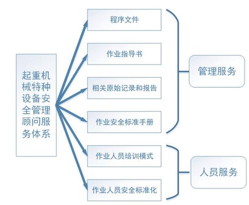 構(gòu)建智慧化交通工程特種設(shè)備安全管理顧問服務(wù)體系 網(wǎng)絡(luò)系統(tǒng)工程技術(shù)的核心驅(qū)動(dòng)